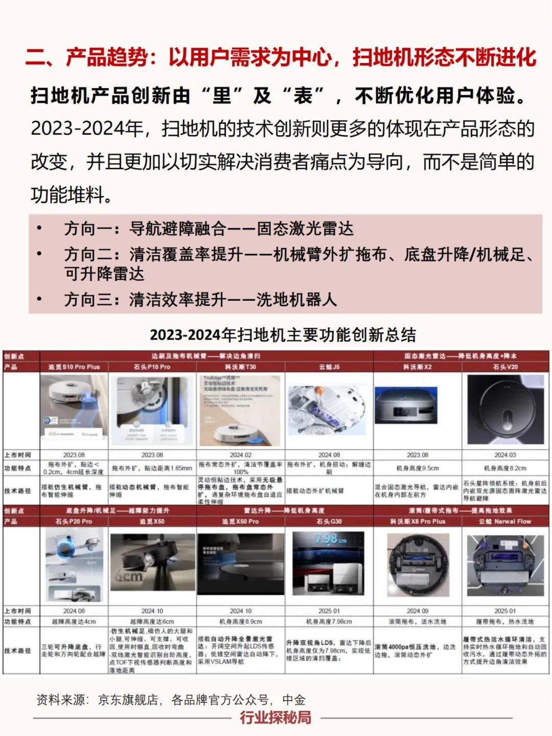 一文读懂国内扫地机器人行业