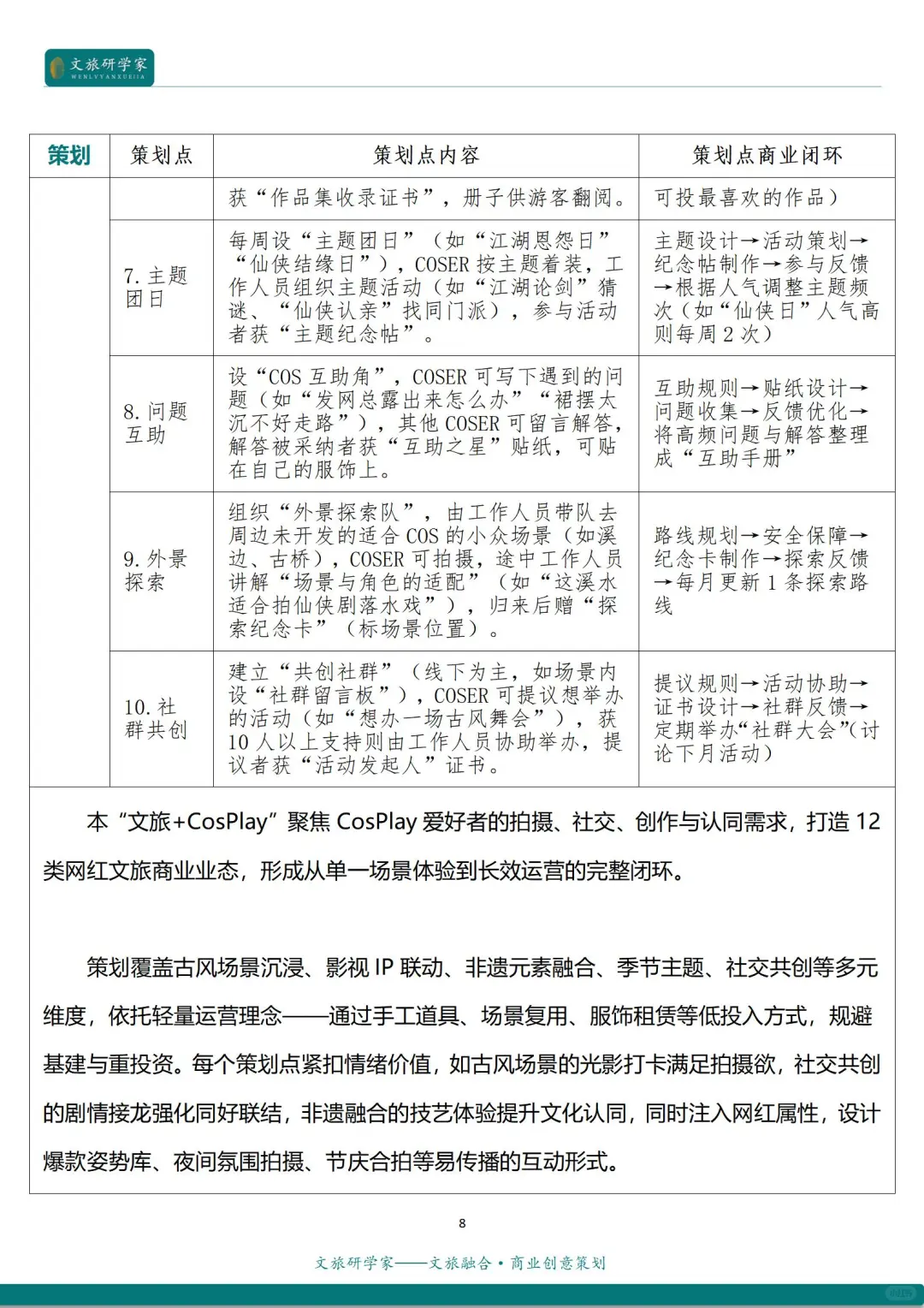 文旅融合：文旅+CosPlay的12种创新融合模式