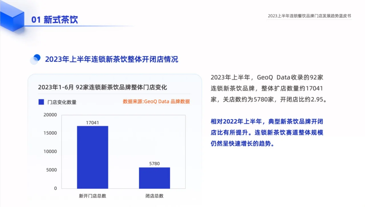 2023连锁餐饮品牌发展分析报告