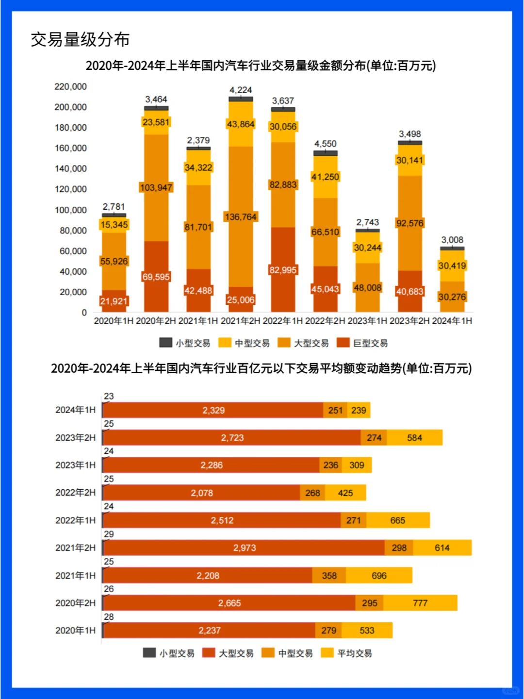 中国汽车行业:电动化、智能化、网联化趋势