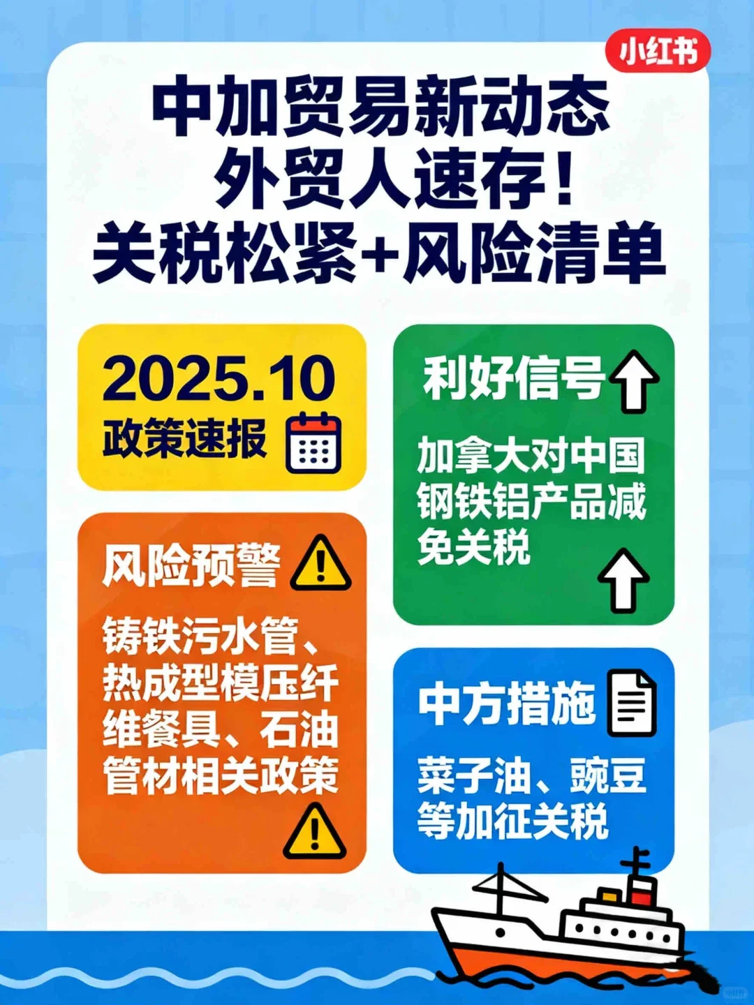中加贸易新动态|外贸人速存!关税松紧+风险