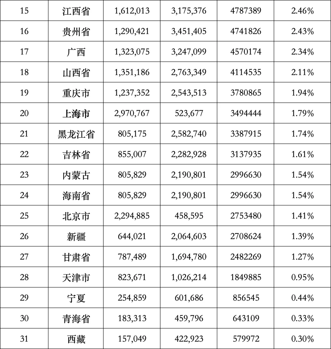 2025年全国最新工商主体数量1.949亿户