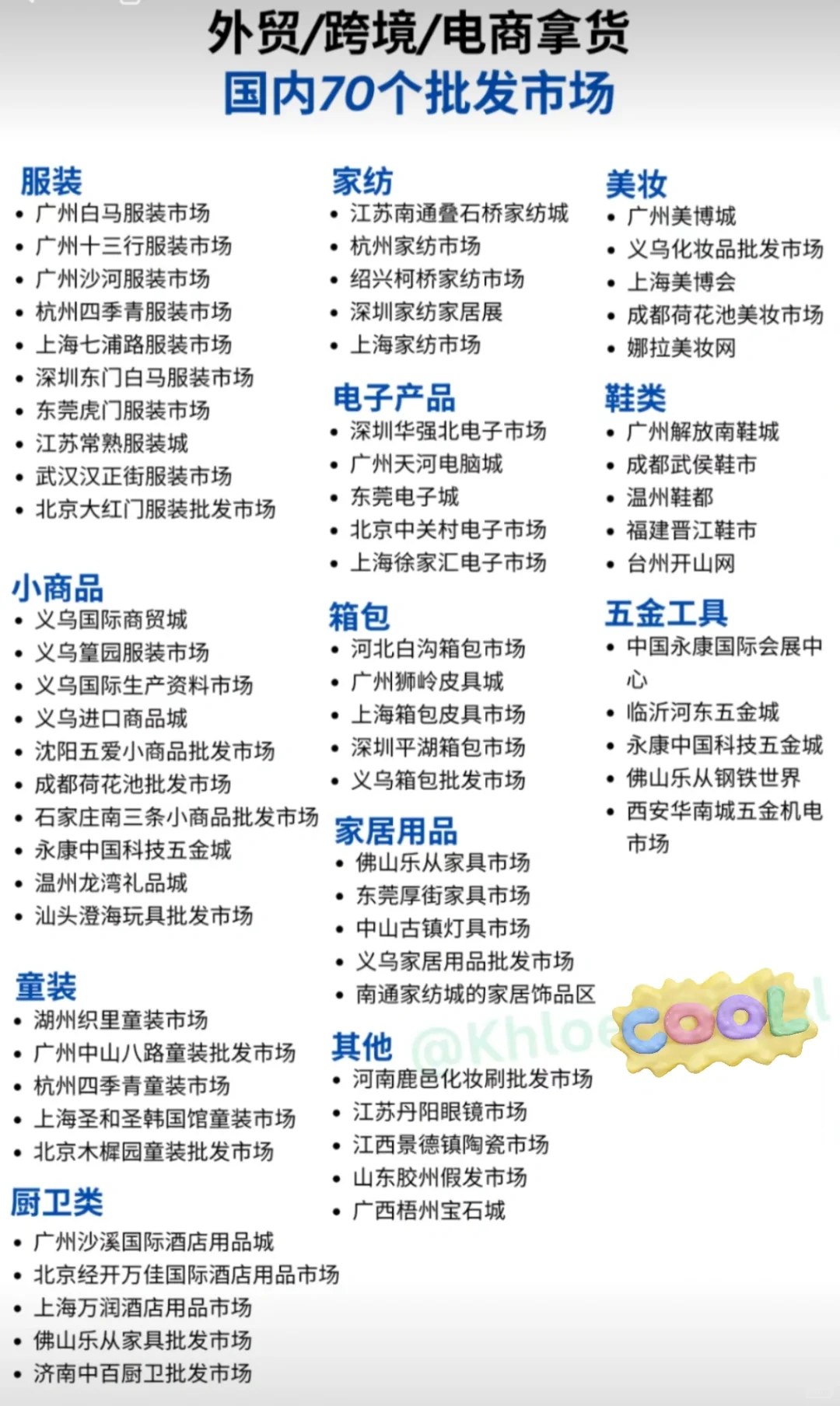 国内外贸批发市场都在哪?