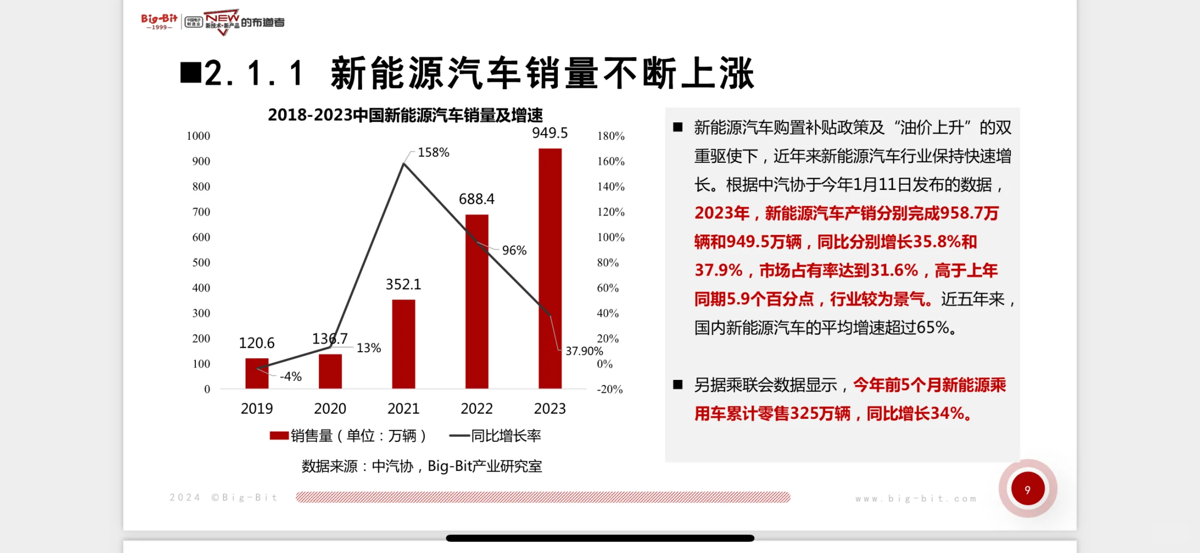 电机控制器行业全景解析】华东市场深度报告