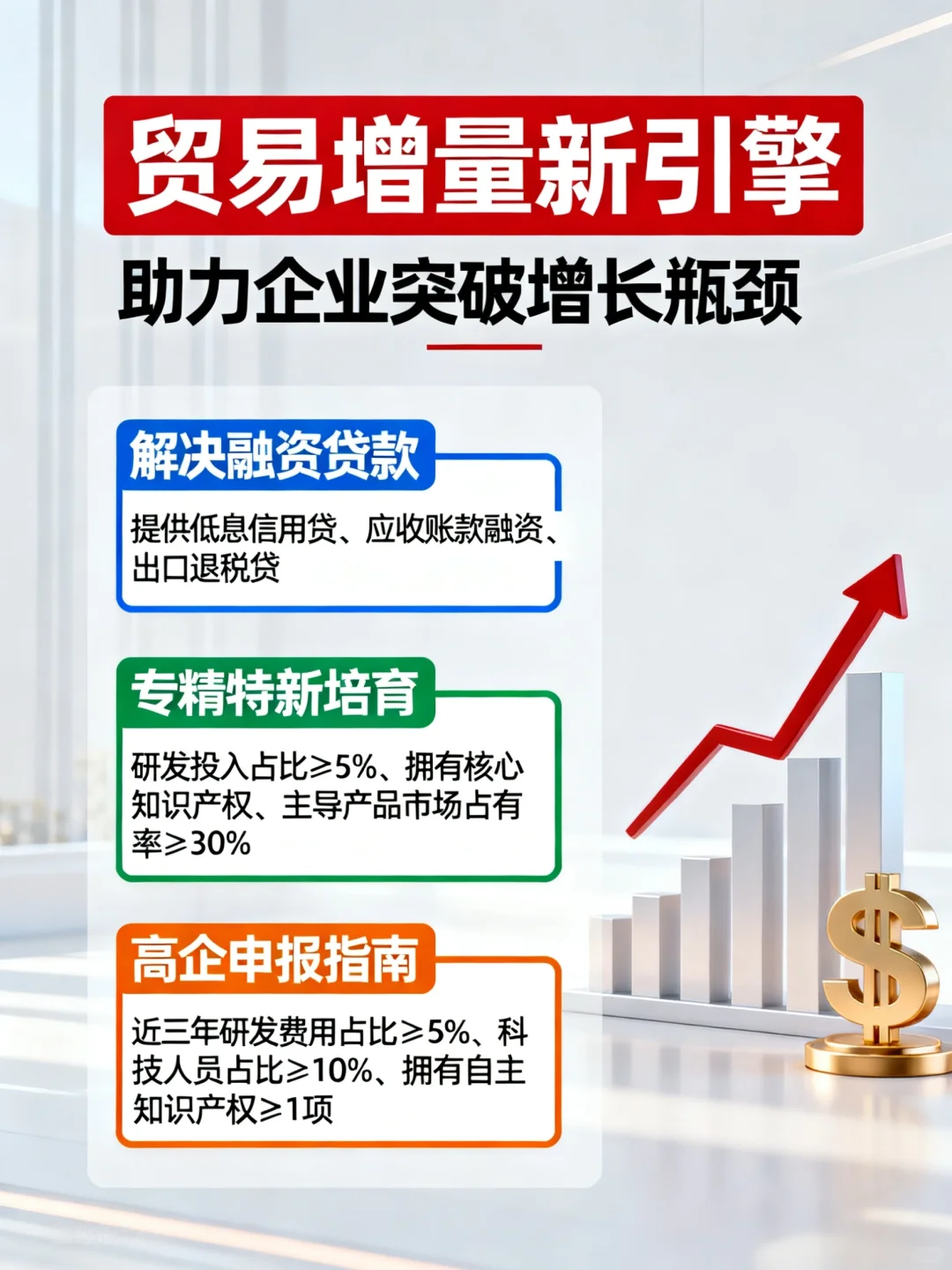 企业孵化 贸易增量