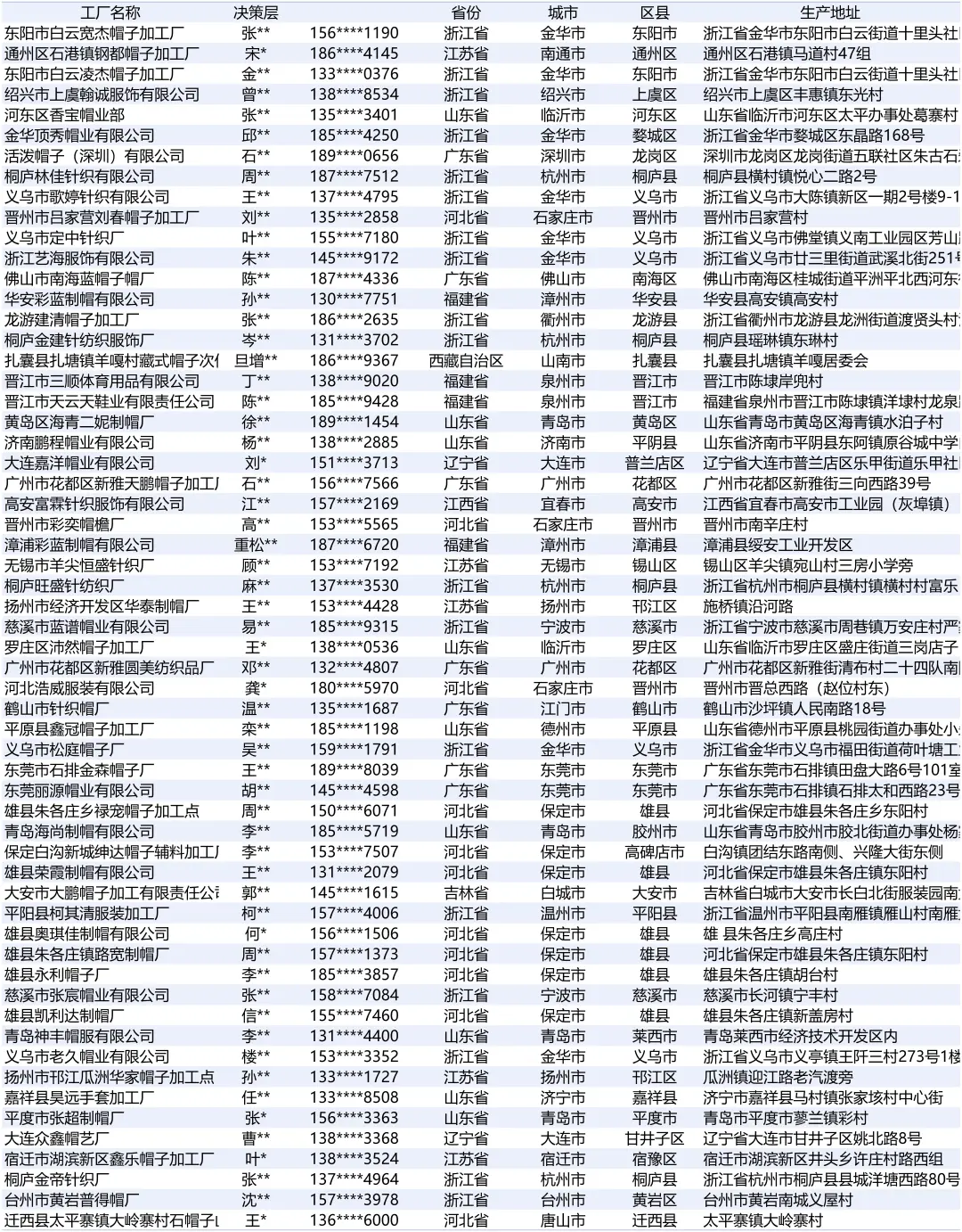 帽子2025最新全国工厂厂家名单名录