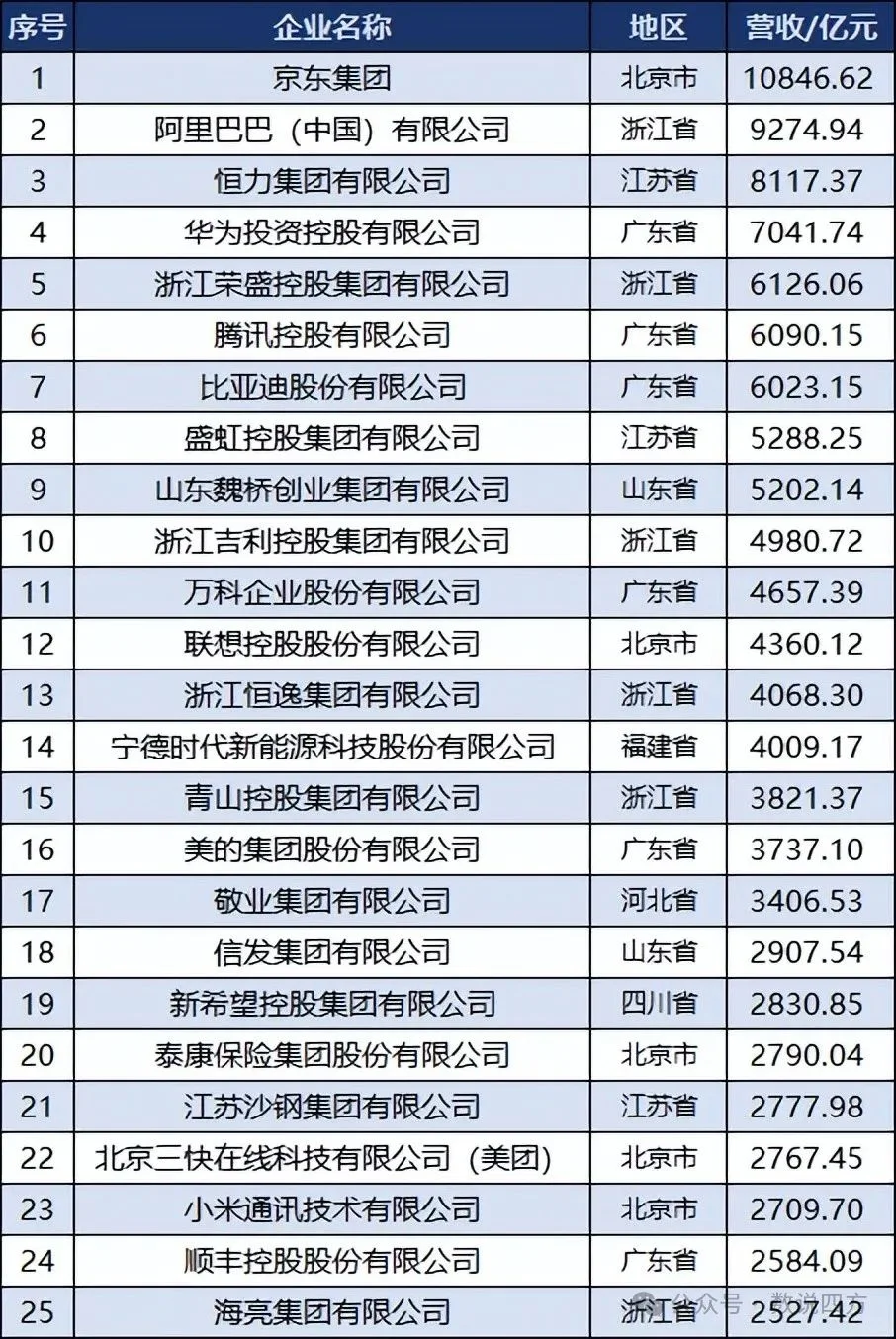 中国民营企业100强