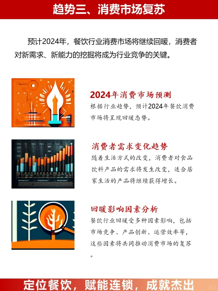 2024年趋势|再那样做餐饮！离倒闭不远了