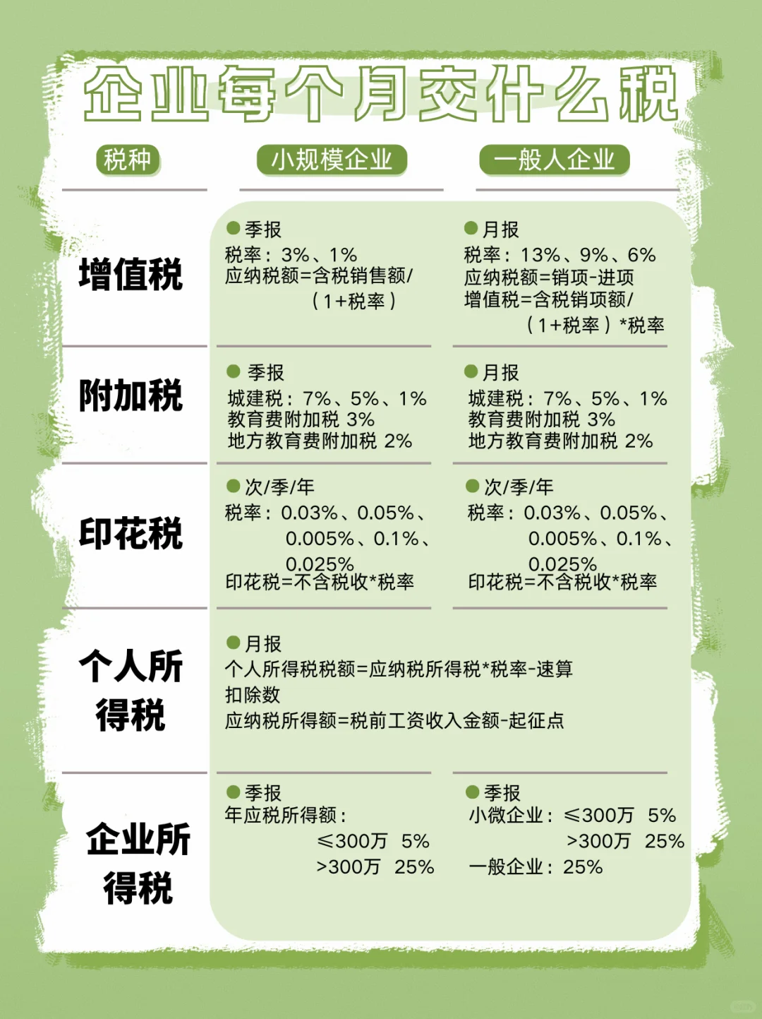 每日知识之企业每个月交什么税