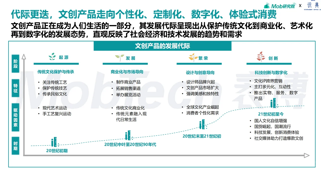 最新2024文创行业发展报告|32页
