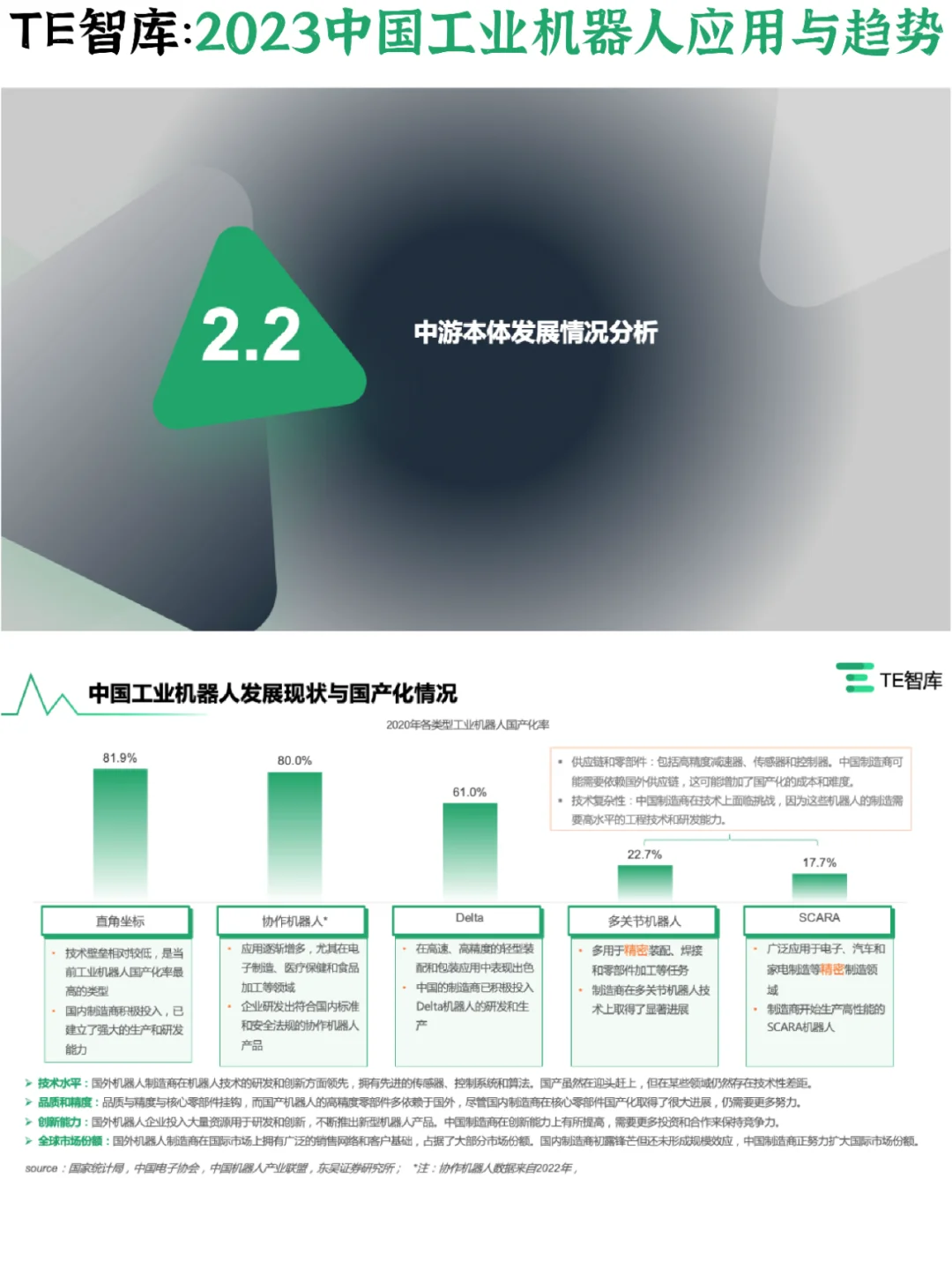 ?️2023中国工业机器人应用与趋势研究