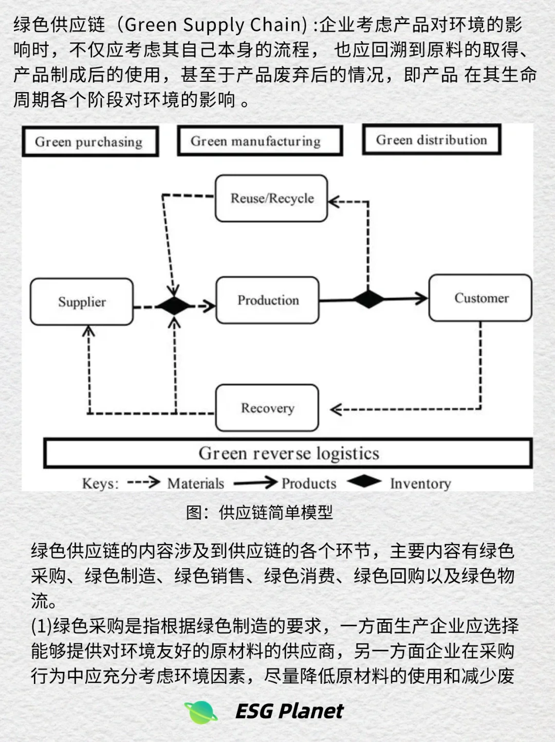 ESG每日一词｜绿色供应链，企业发展的“大动脉