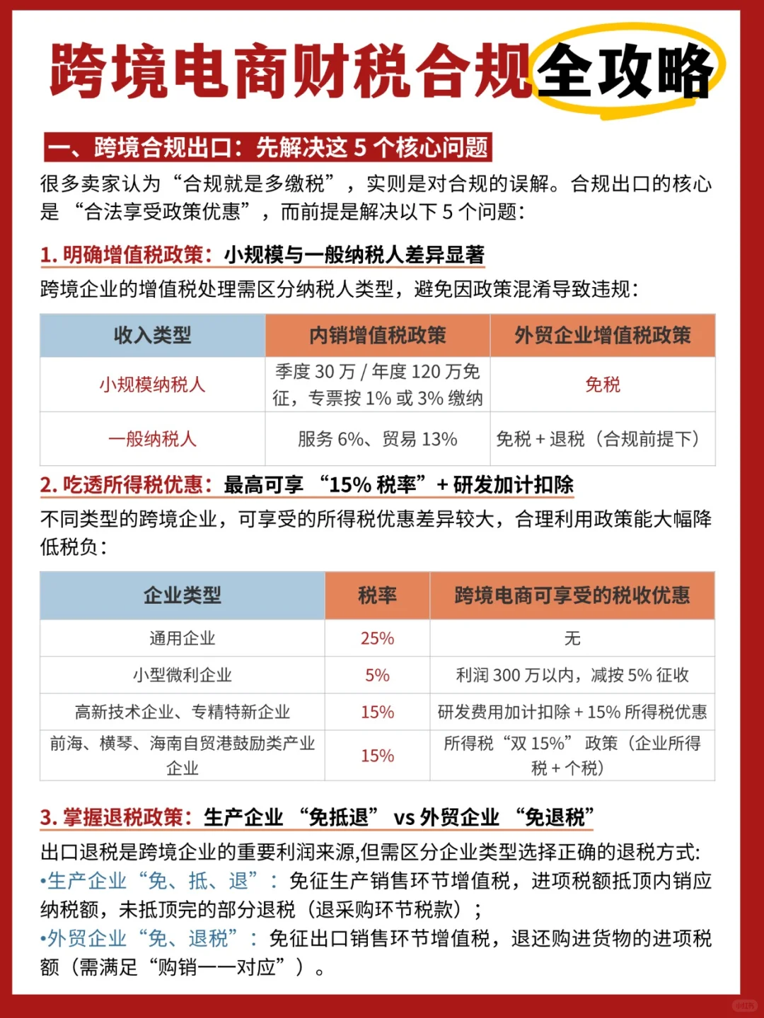 亚马逊电商合规最全攻略