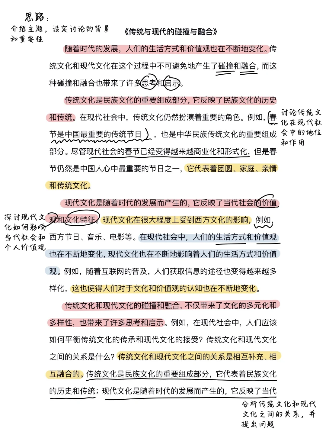 范文分享｜传统文化 现代文化 碰撞与融合