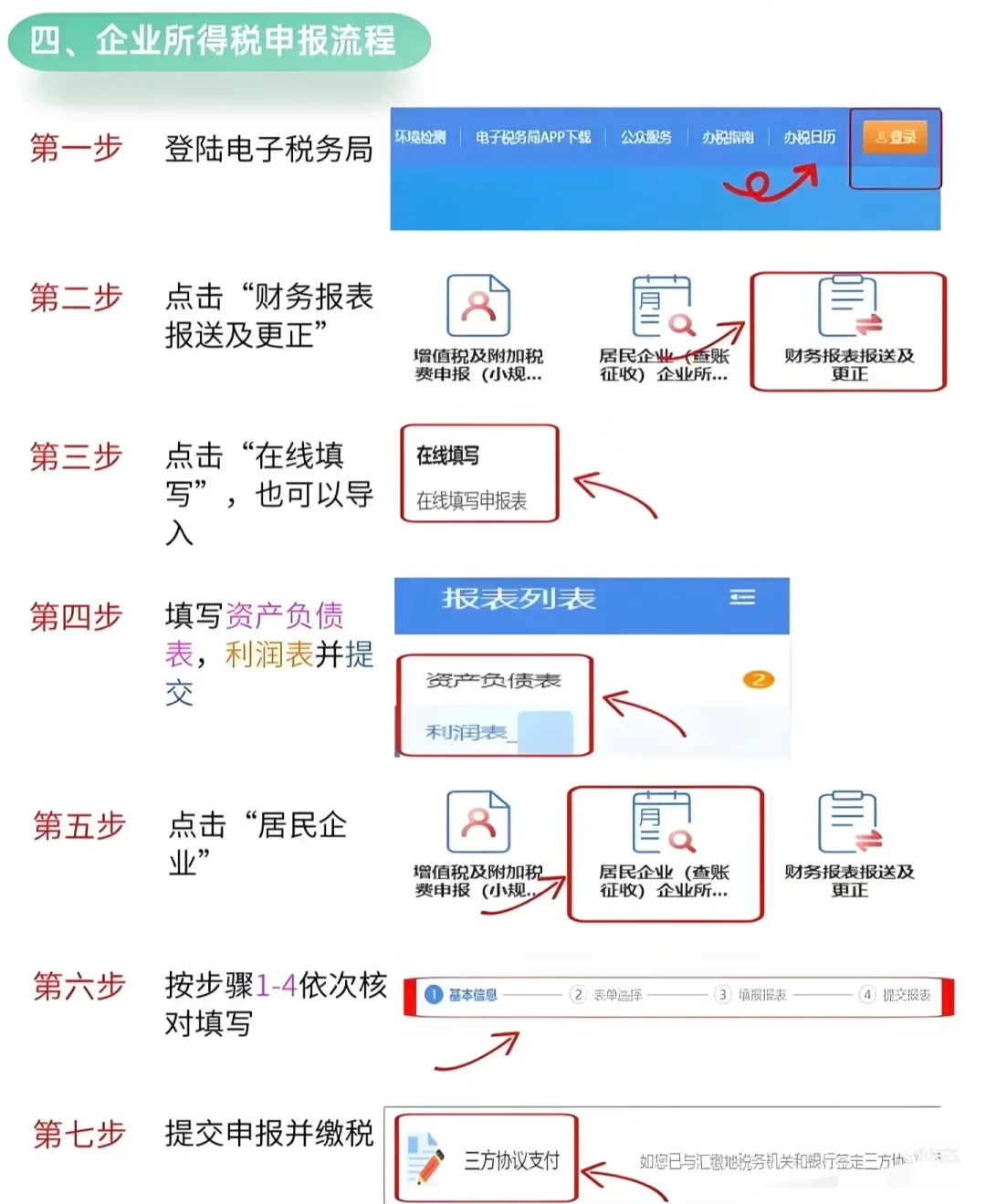 各税种申报流程来啦
