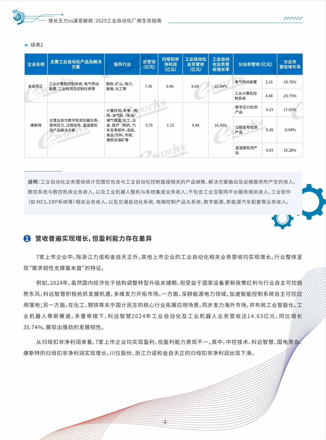 2025工业自动化厂商生存指南