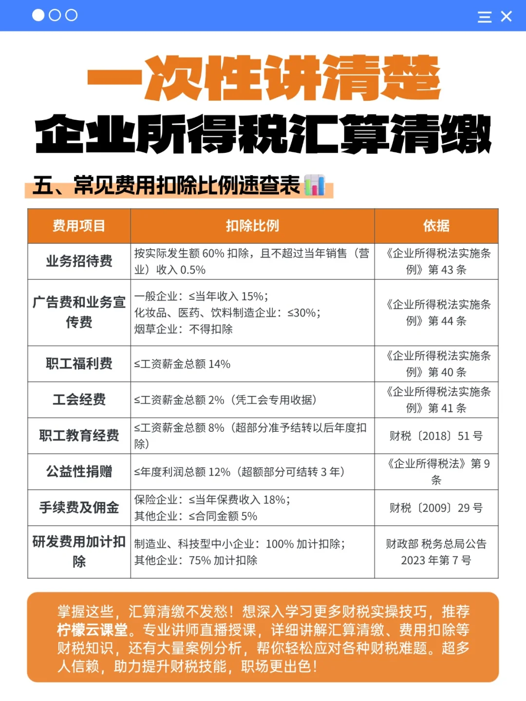 一次性讲清楚企业所得税汇算清缴?