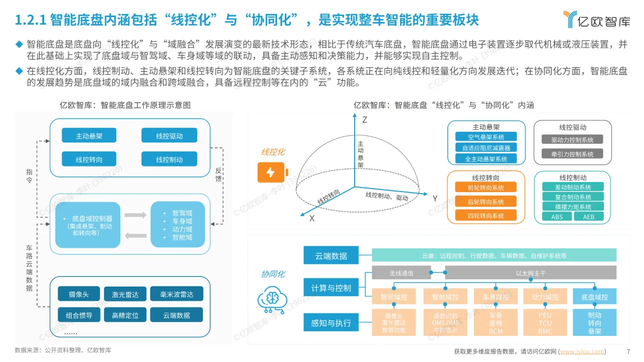 2024中国汽车智能底盘产业技术趋势研究报告