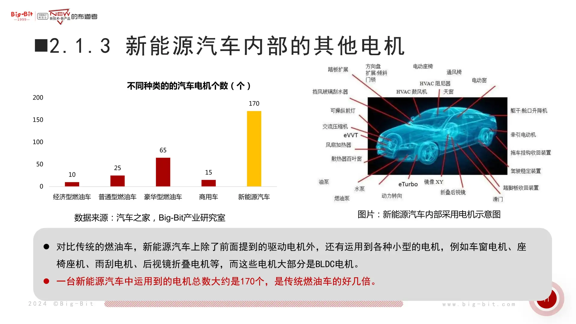 电机控制器爆火!华东市场暗藏哪些财富密码