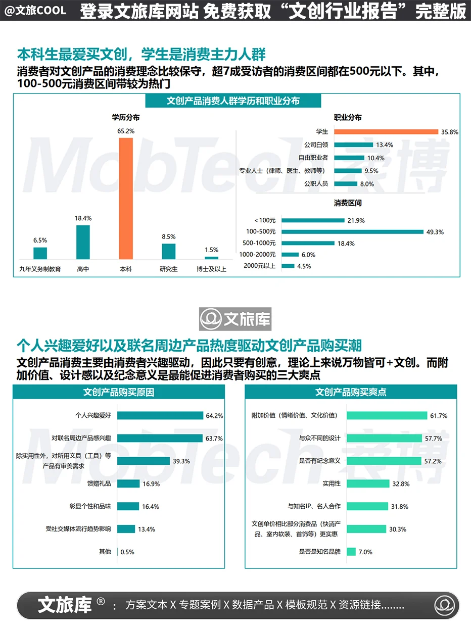 2024年文创行业报告