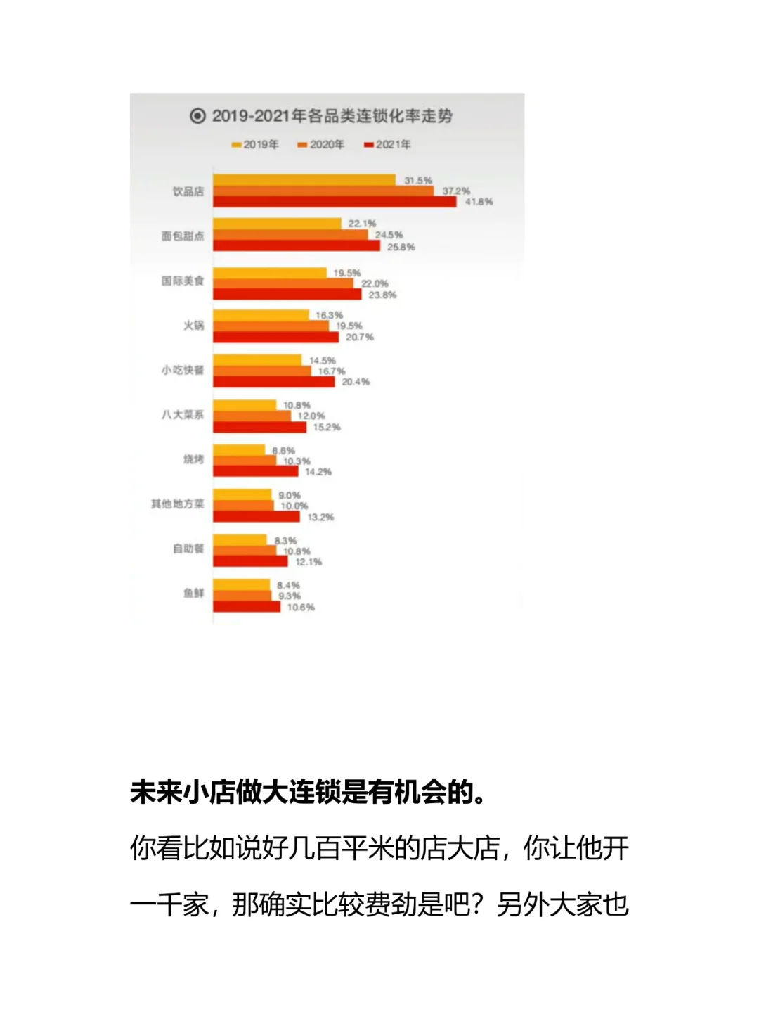 餐饮加盟未来趋势分析