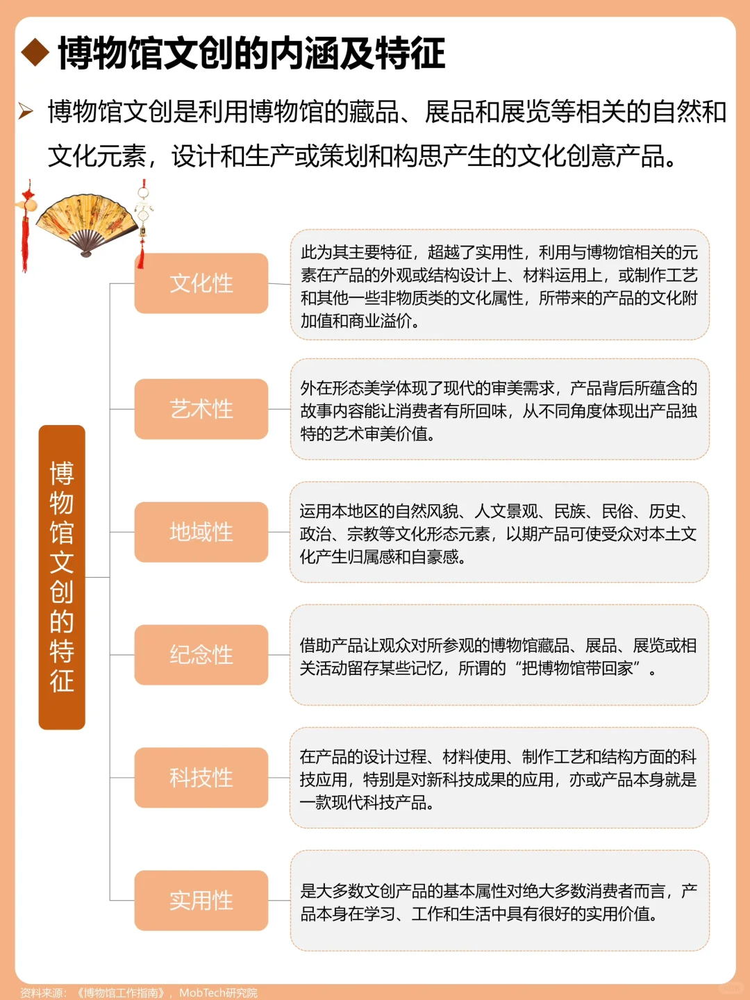 一天吃透一个行业：博物馆文创