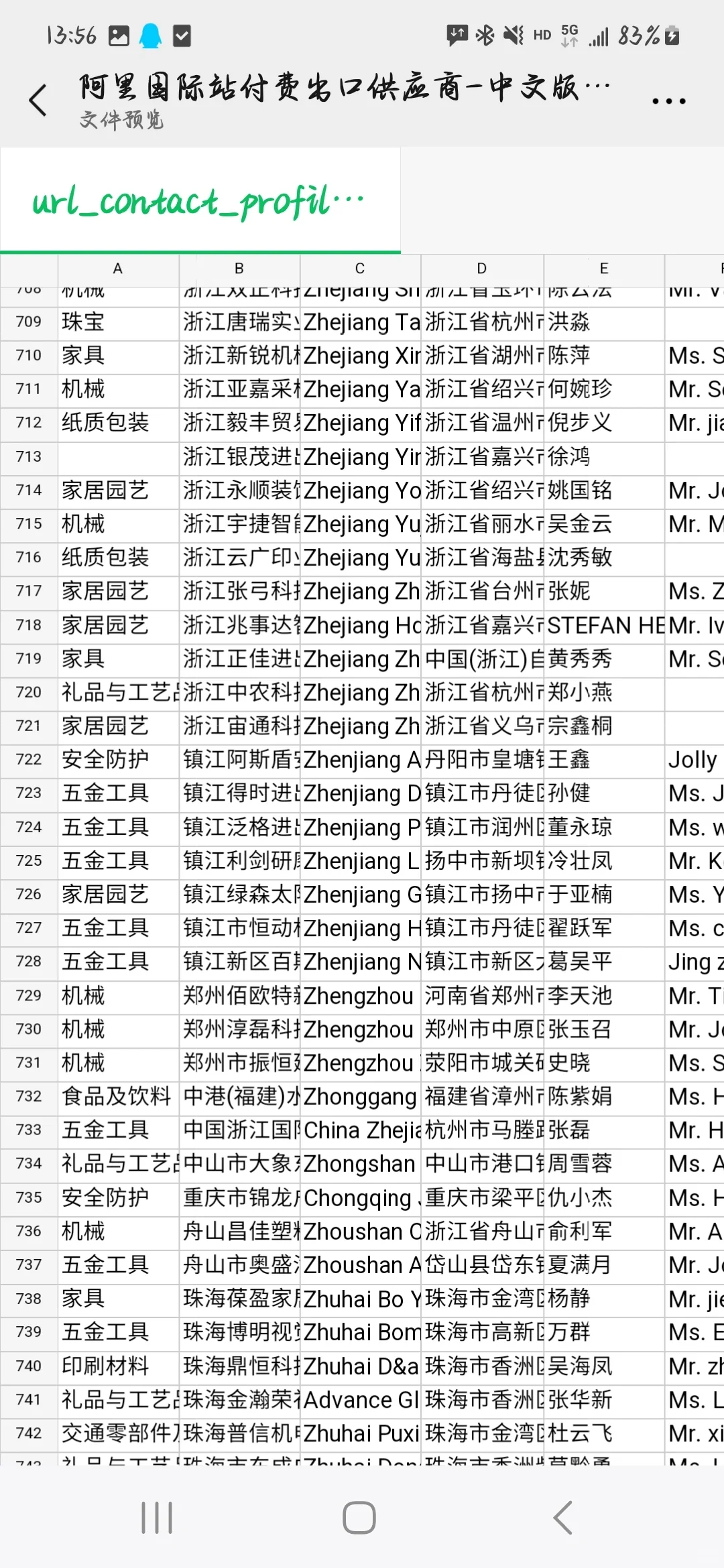 阿里国际站付费供应商