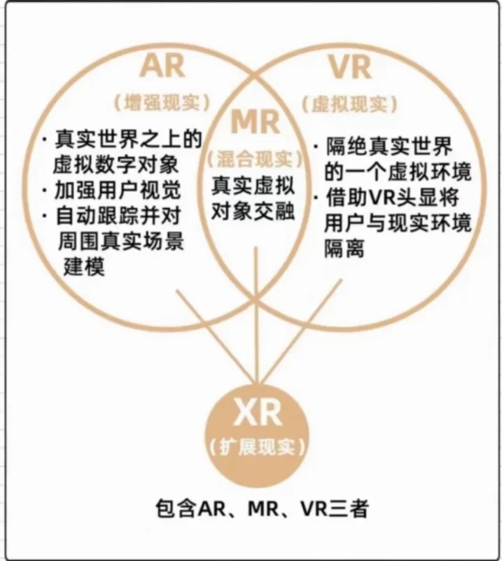 清美信息设计考研｜手绘中如何运用AI工具⁉️