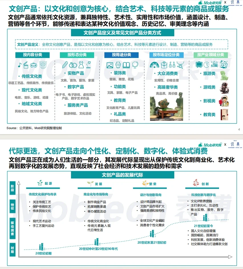 文创怎么搞❓❓❓2024年文创行业报告来了