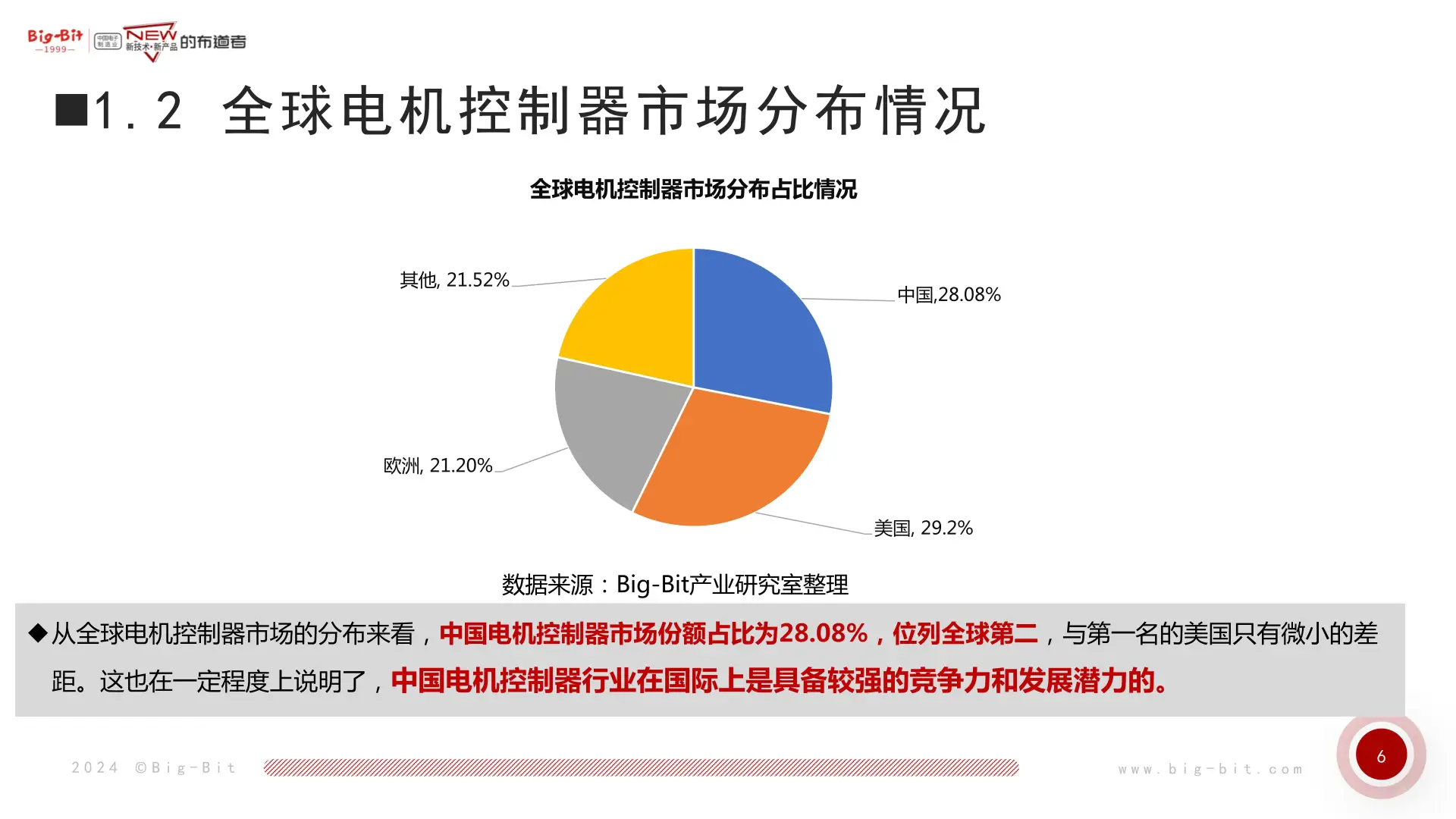 电机控制器市场大爆发