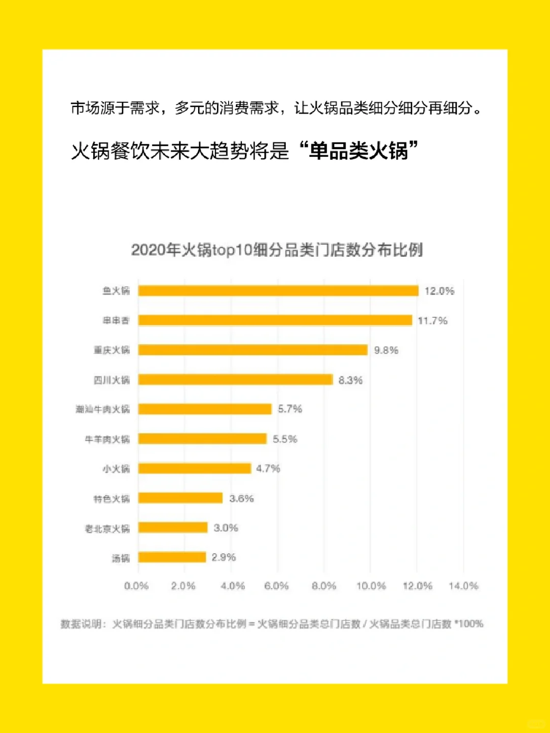 火锅餐饮未来发展趋势