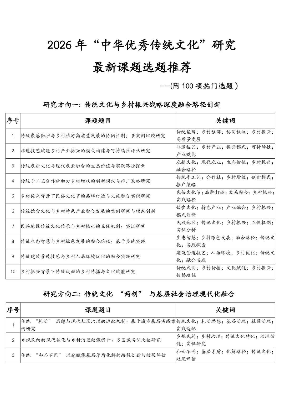 拿去抄!26年中华优秀传统文化研究课题选题