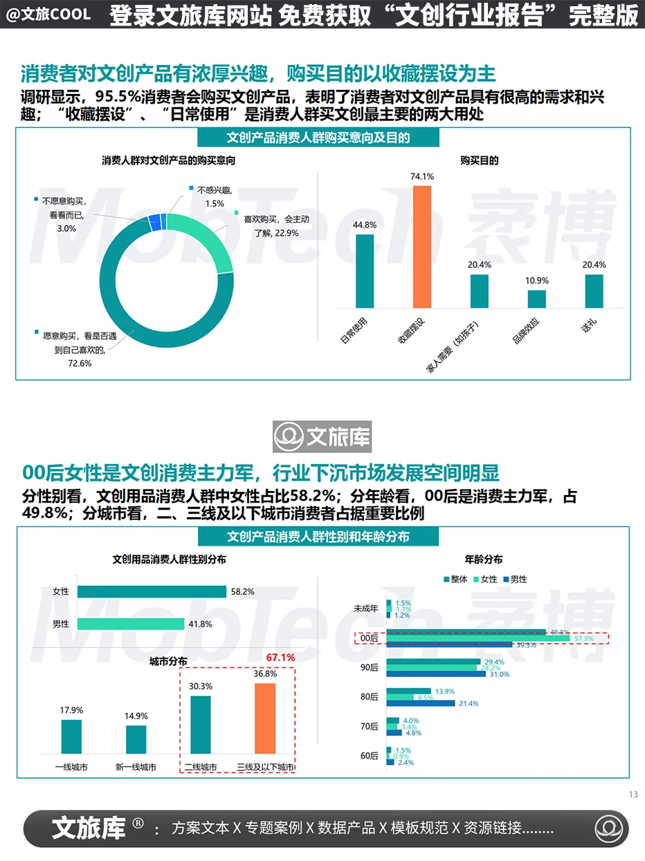 2024年文创行业报告
