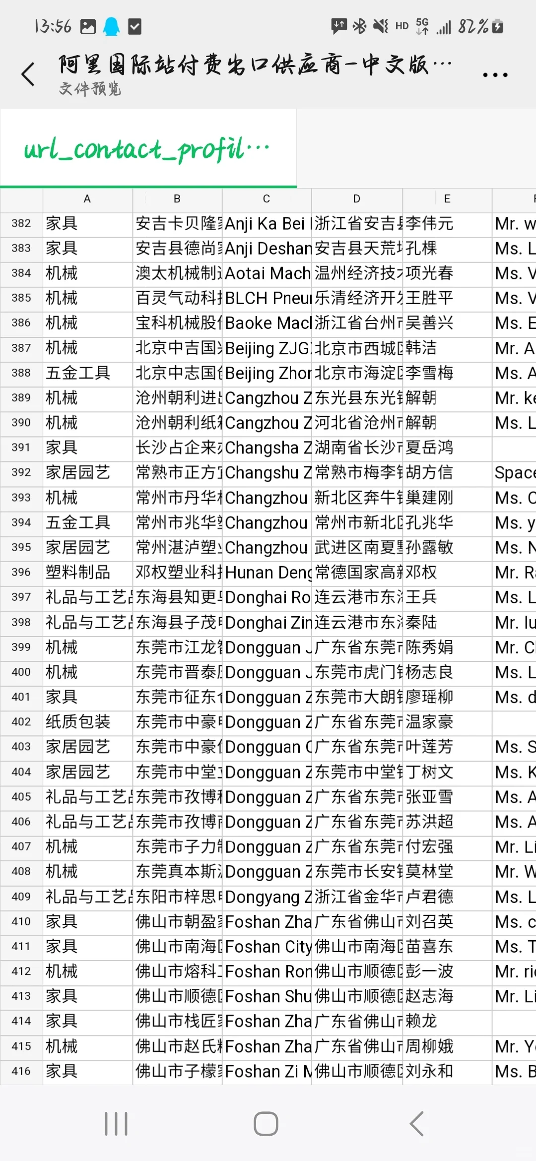 阿里国际站付费供应商