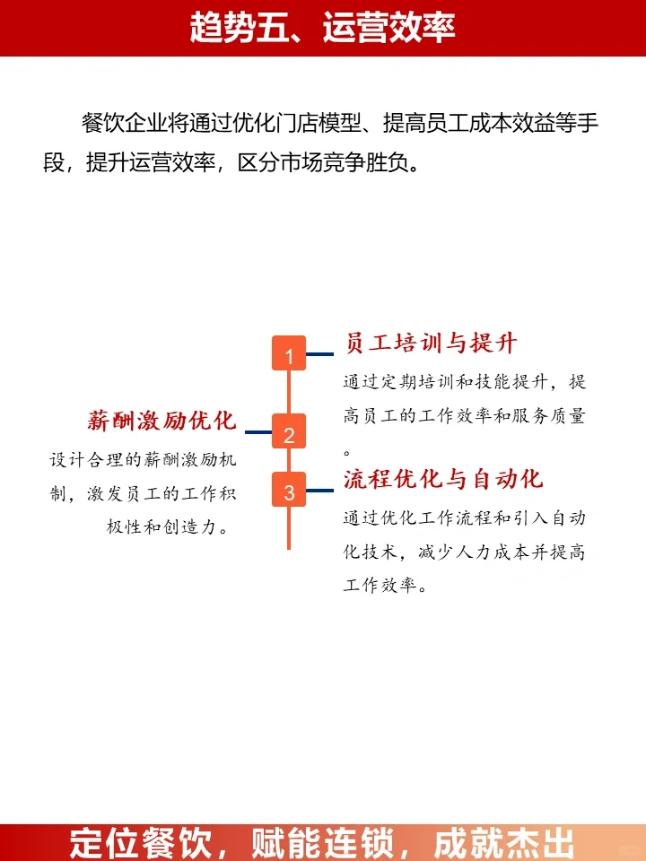 2024年趋势|再那样做餐饮！离倒闭不远了