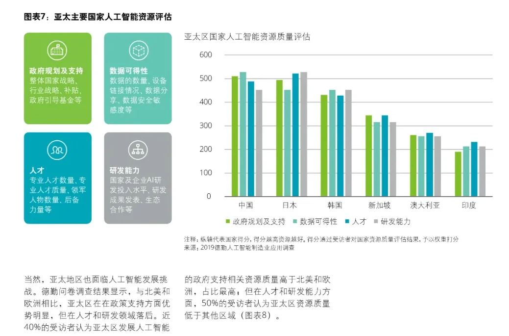 人工智能在制造业的应用场景分析