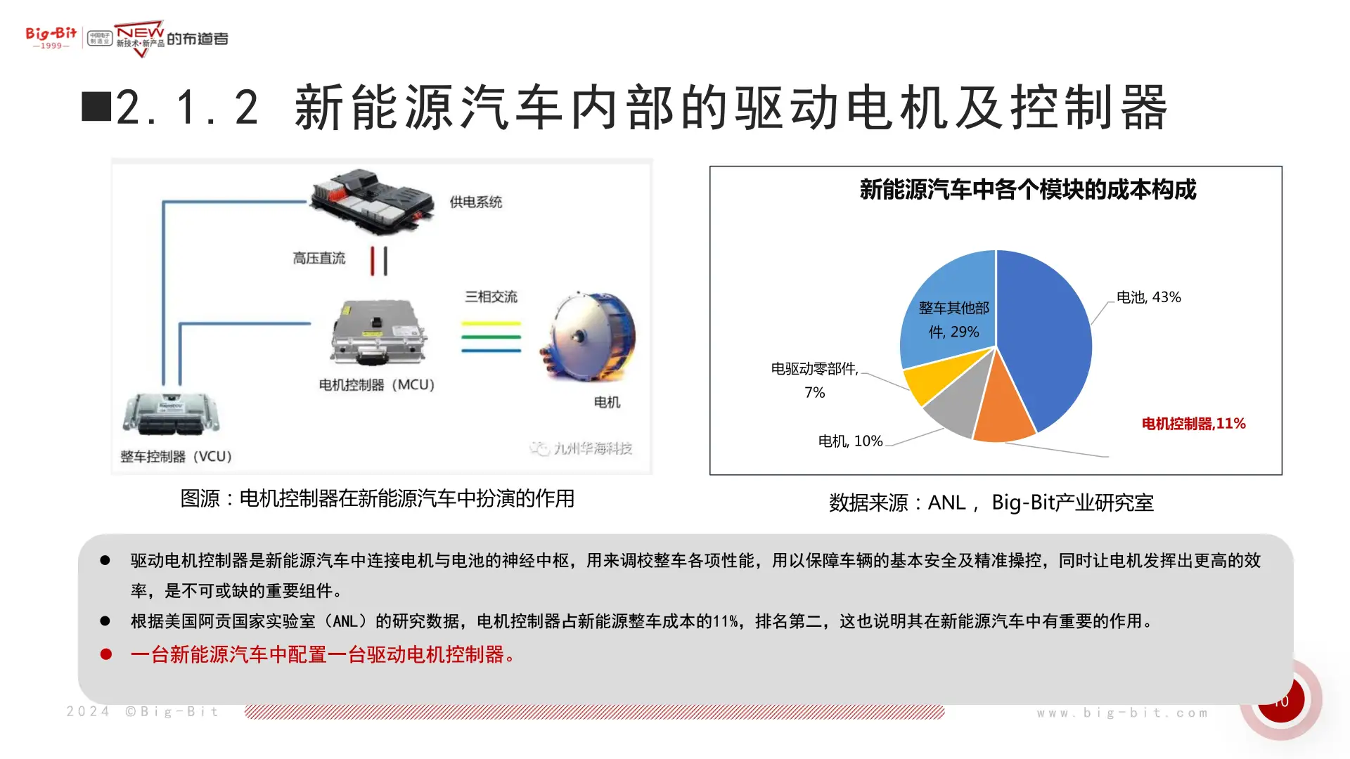 电机控制器市场大爆发