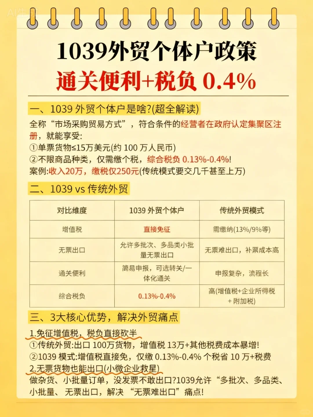 1039外贸个体户政策，通关便利+税负0.4%