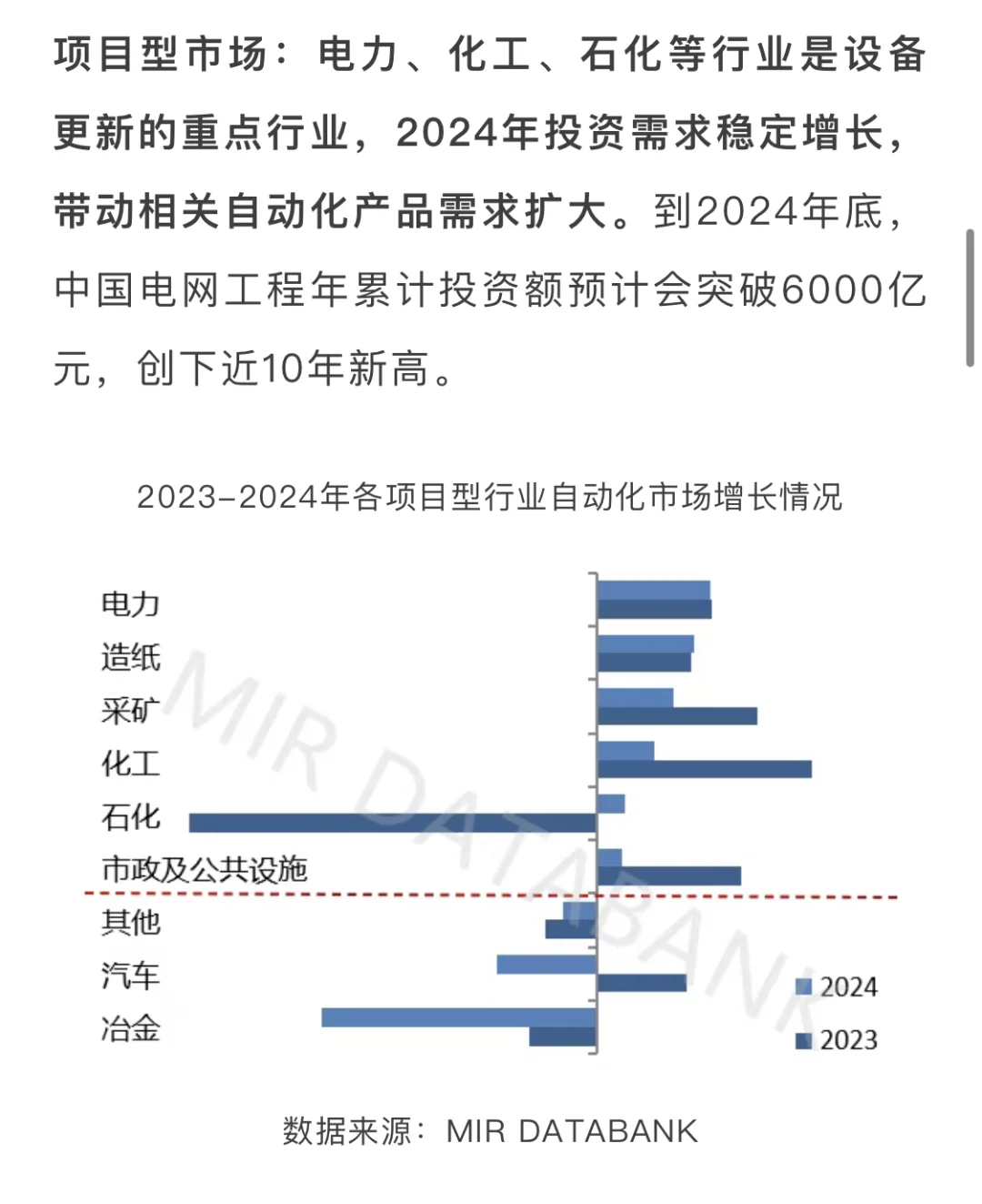 ?2024年中国自动化市场回顾及2025年预测
