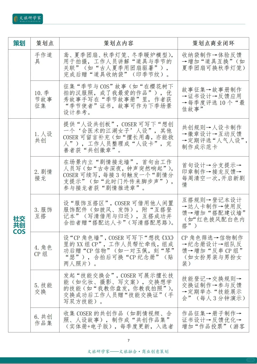 文旅融合：文旅+CosPlay的12种创新融合模式