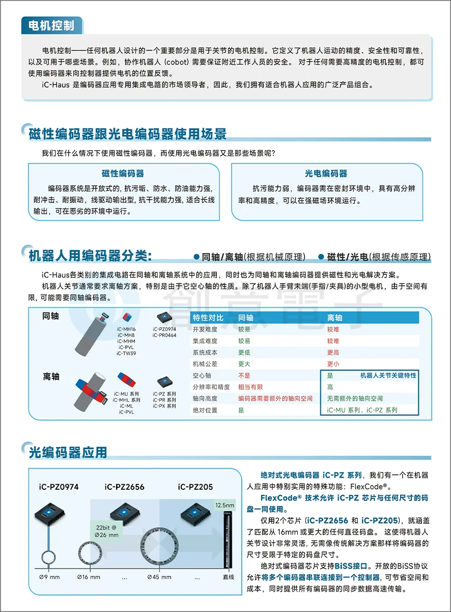 编码器芯片在机器人中的应用