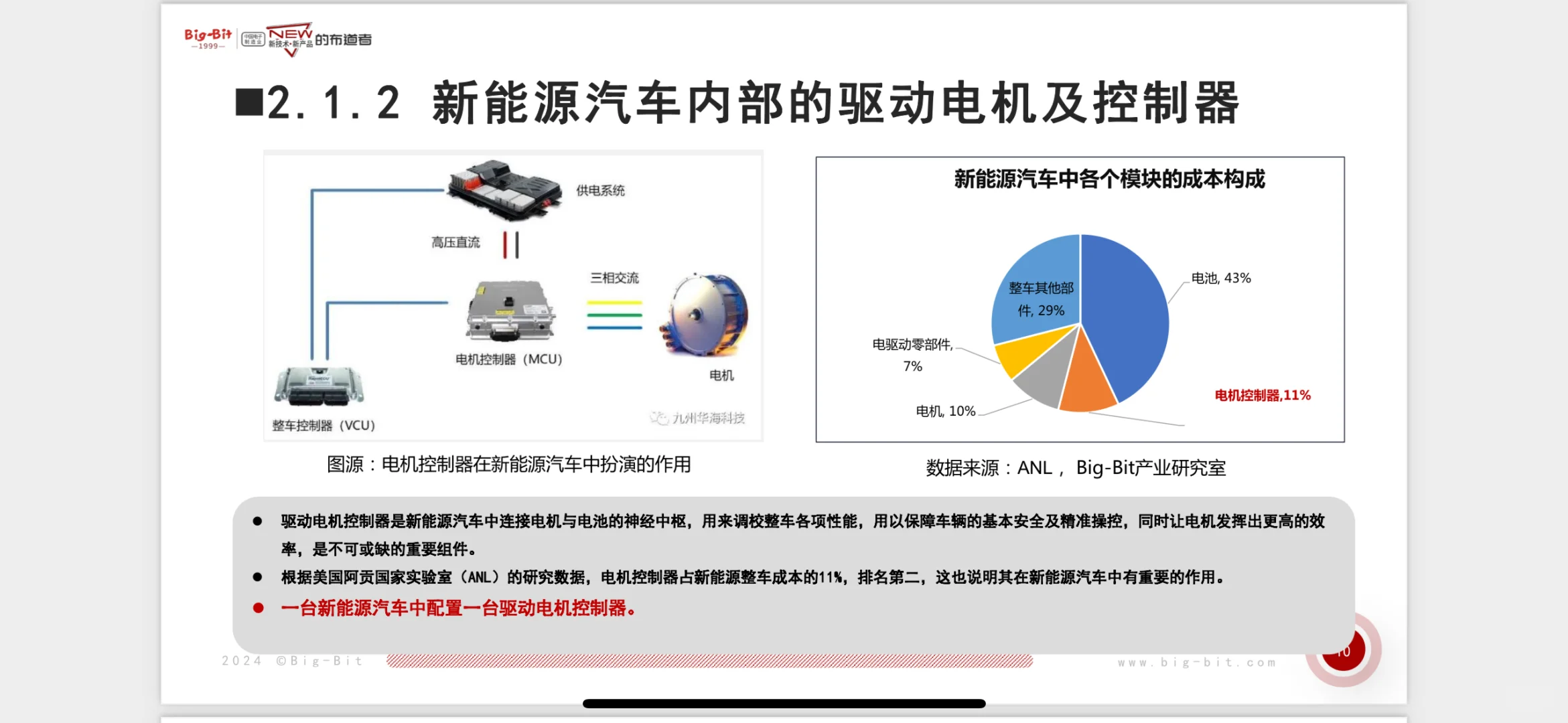 电机控制器行业全景解析】华东市场深度报告