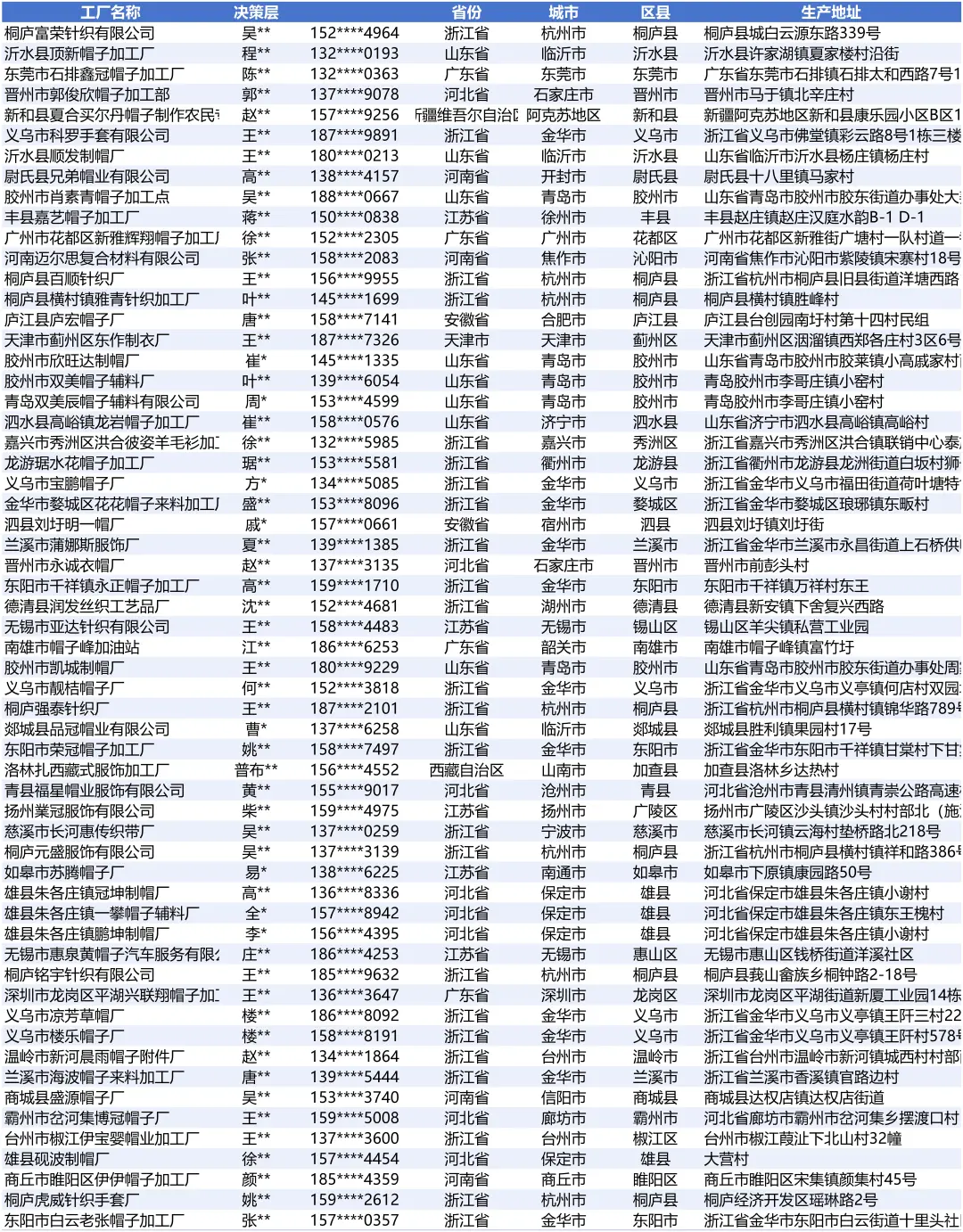 帽子2025最新全国工厂厂家名单名录
