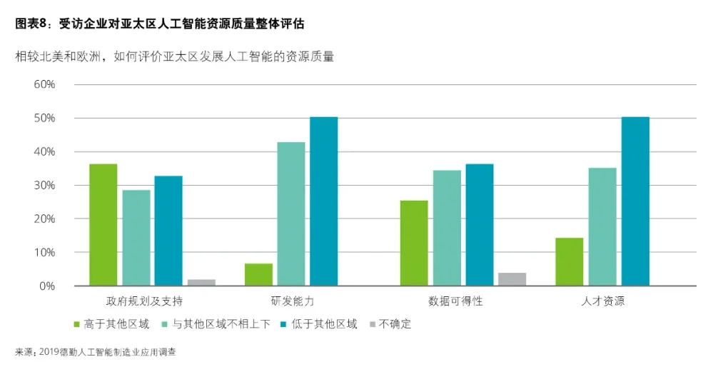 人工智能在制造业的应用场景分析