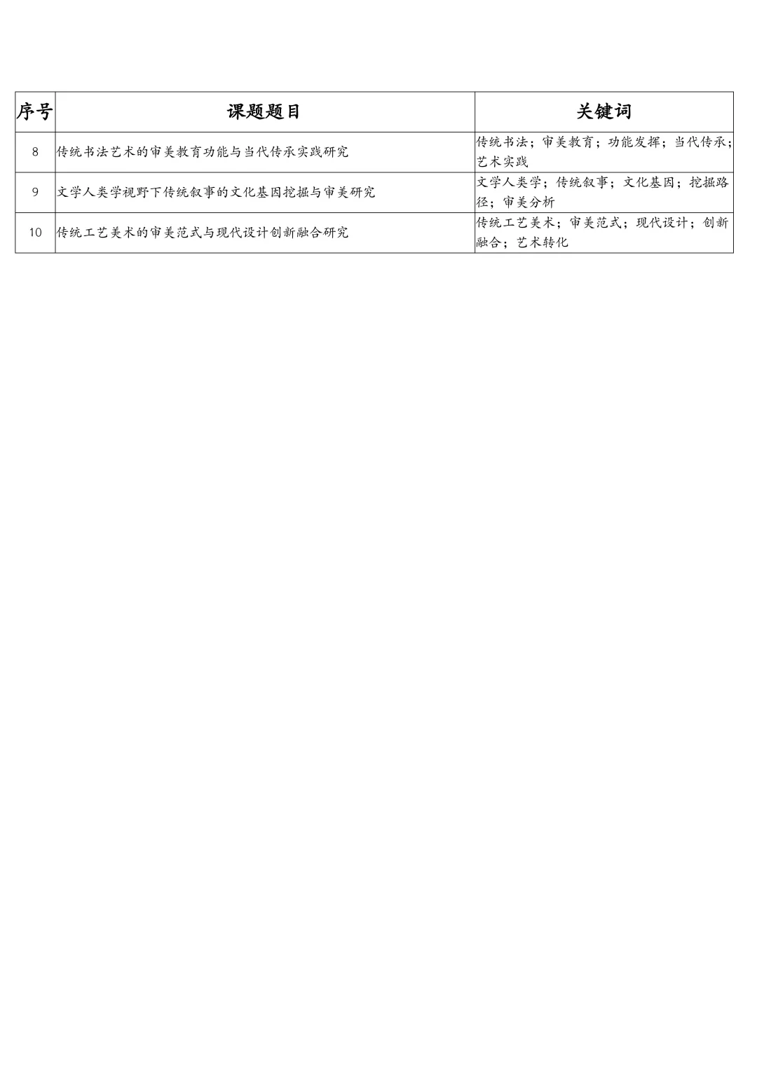 拿去抄!26年中华优秀传统文化研究课题选题