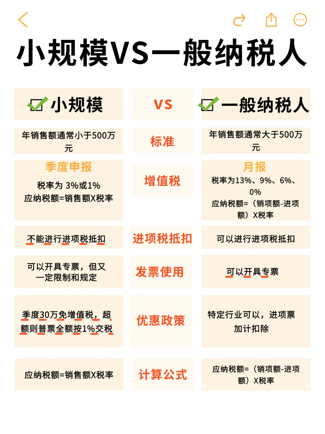 一图看懂?小规模和一般纳税人的区别