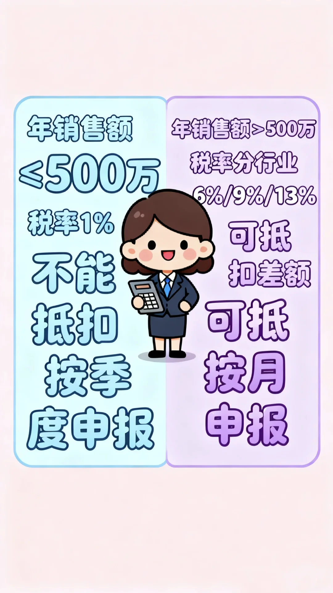 别再搞混了!小规模和一般纳税人的核心区别