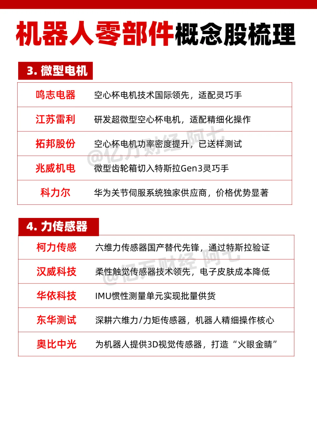 机器人零部件概念股梳理