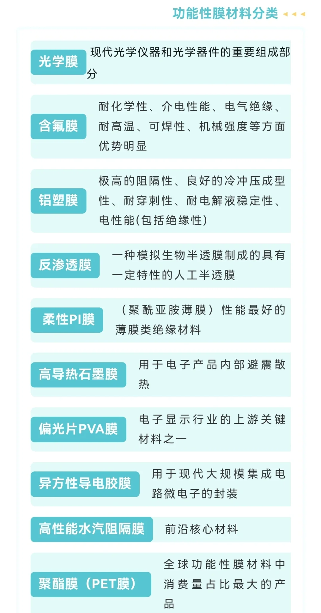 正式发布！最具合作价值的功能性膜材料企业
