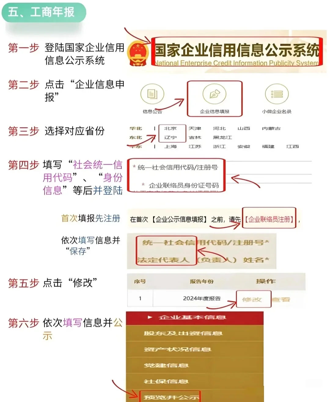 各税种申报流程来啦